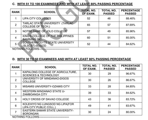 criminology board exam result 2024|CLE RESULT: July.